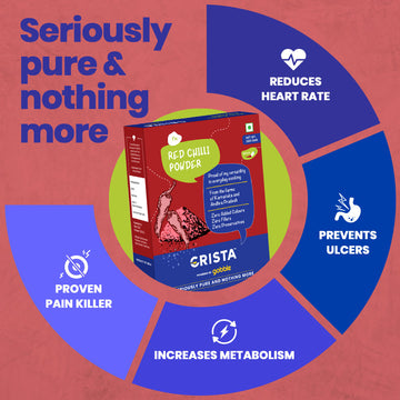 CRISTA Red Chilli Powder Combo Pack